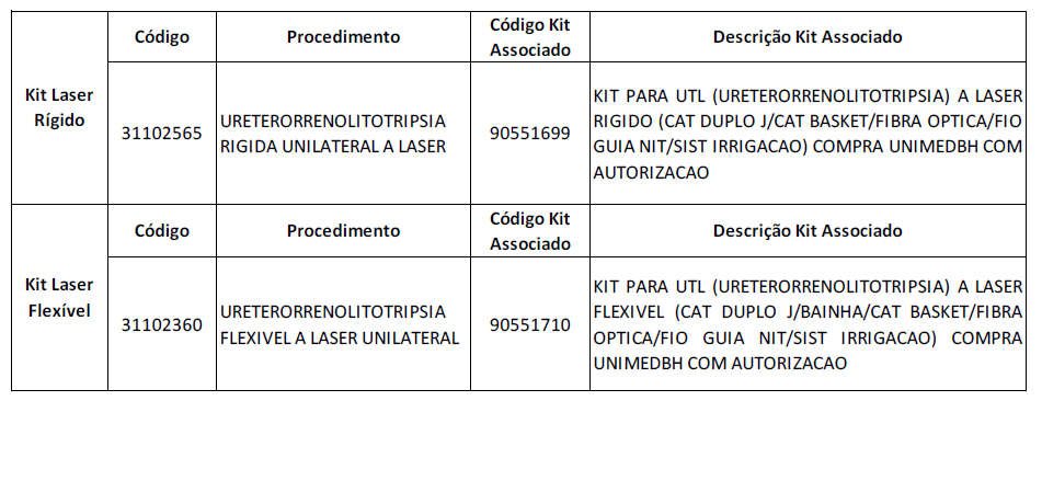 tabela 2 informativo