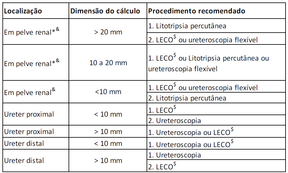 tabela informativo