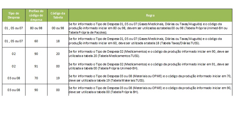 Orientações envio de faturamento